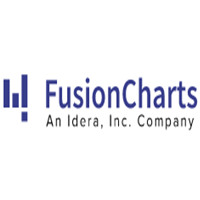 FusionCharts Pro Perpetual