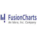 FusionCharts Pro Annual